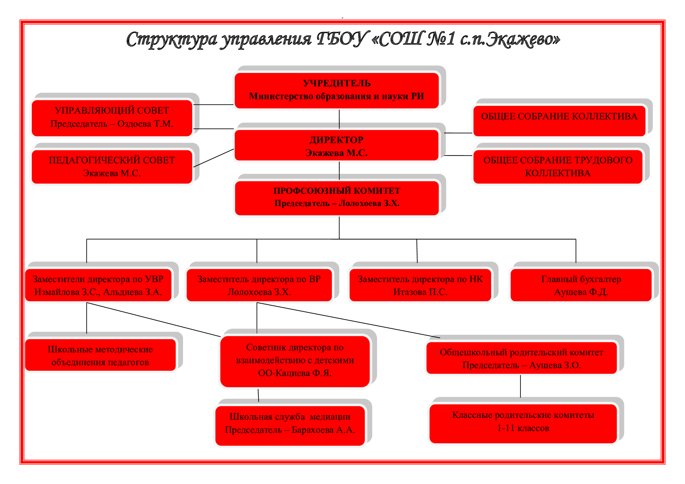 Название структурного подразделения.